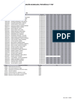 Evaluación Acumulada, Por Módulo Y PSP