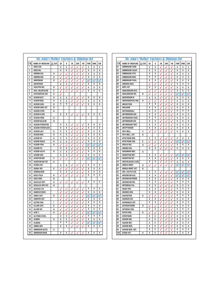 Dilutions and Mother Tinctures PDF