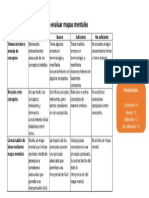 Rubrica Mapas Mentales