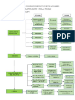 Diagrama de Flujo Proceso Productivo Sector Azucarero