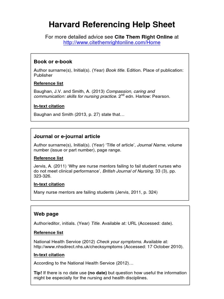 Harvard Referencing Crib Sheet – TPAYW