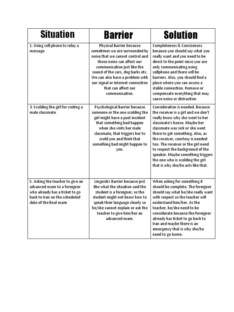 Barrier Solution: Situation | PDF | Human Nature | Psychological Concepts