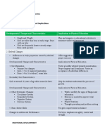 Adolescent Development and Implications Physical Development