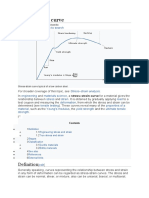 Stress Strain Curve