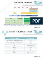 IPLOOK Core Comply To 3GPP