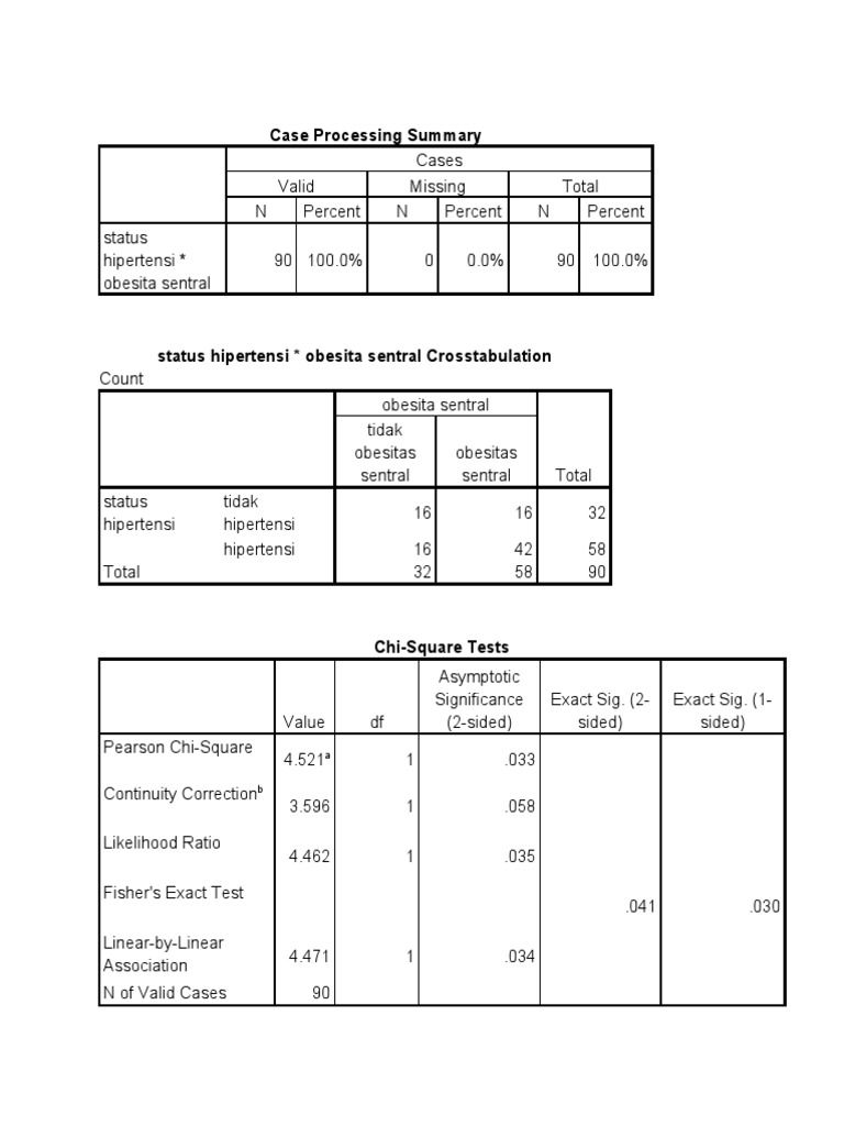 Case Processing Summary | PDF