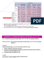 Confirmatory Test For Cations