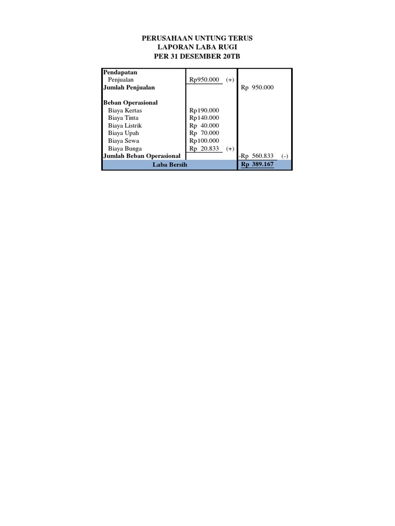 Laba Rugi | PDF