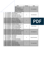 Kelompok CBL PJBL - Kelas C - SisHew I 2021 - 2022-1