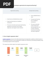 What Are The Differences Between Supervised and Unsupervised Learning?