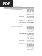 Gray Box Web AppSec Test Plan Finding