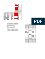 Weather and Play CART Decision Tree Analysis