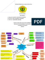 Kel. 3 - Mind Map - Administrasi Personalia Guru Dan Pegawai..