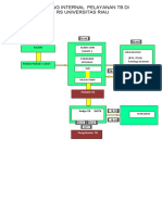 Jejaring Internal Pelayanan TB