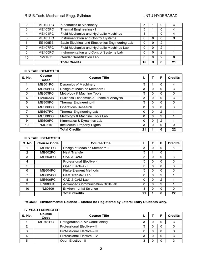 R18 B.Tech Mechanical Engineering Syllabus | PDF | Turbine | Supply ...