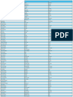 Contact List by City and Country