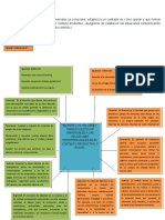 Mentefacto de Integracion