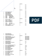 Kurikulum Teknik Sipil Semester 1-9