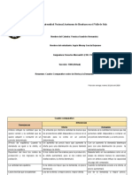 Cuadro Comparativo Sobre Oferta y Demanda.