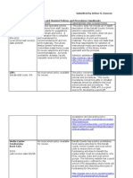 Dawson Policies and Procedures Chart