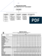 Organizational Chart and Manpower Schedule for Mechanical Erection Project