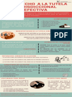 Infografia Derecho A La Tutela