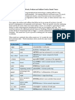 Dental PREFIXESSUFFIXES