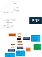 Mindmapping Anemia Kelompok 2