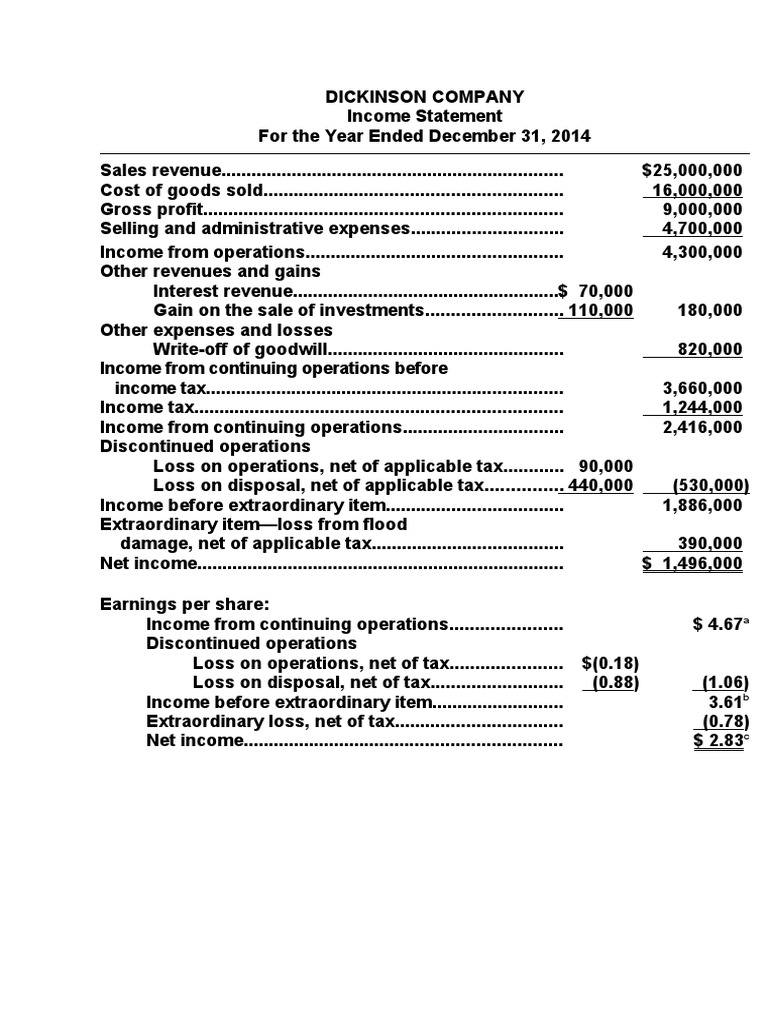Dickinson Company 2014 Income Statement | PDF | Net Income | Income
