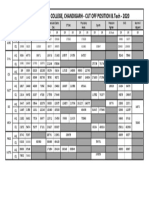 Punjab Engineering College, Chandigarh - Cut Off Position B.Tech - 2020