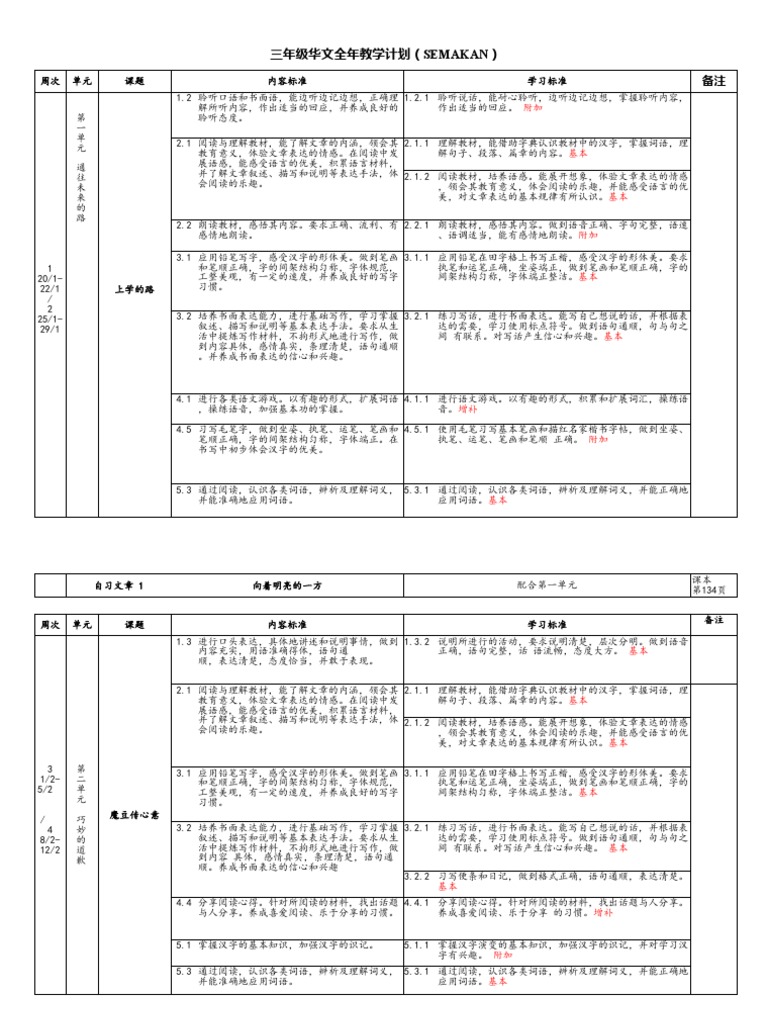 19 三年级华文全年计划 Pdf
