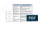 Proceso de corte bolsillos posibles fallas