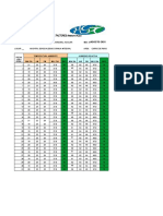 Temperatura de Carro de Paro Agosto 2021