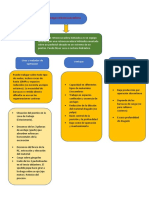 Tarea de Dragados