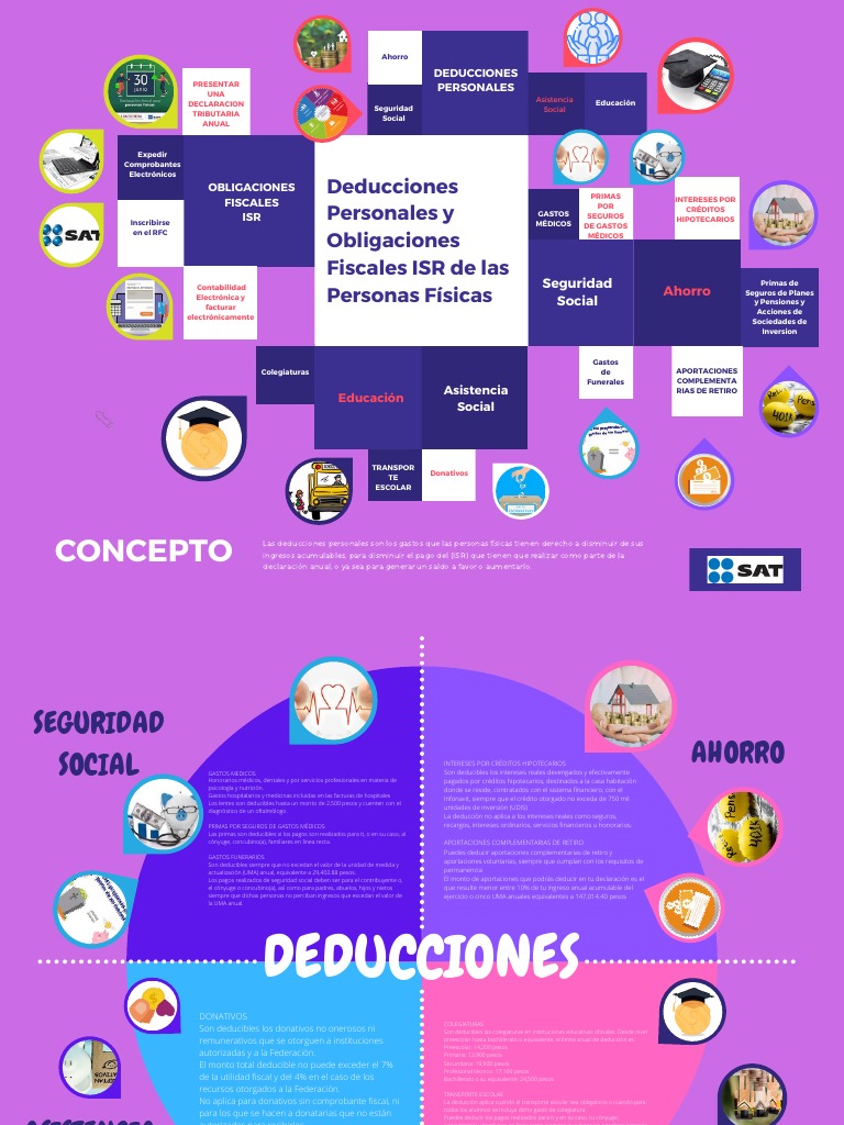 Deducciones Fiscales ISR y Requisitos | PDF | Ahorro | Impuestos