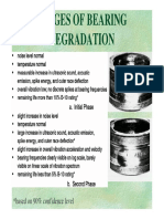 Stages of Bearing Degradation: Based On 90% Confidence Level