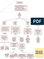 Sistema Financiero