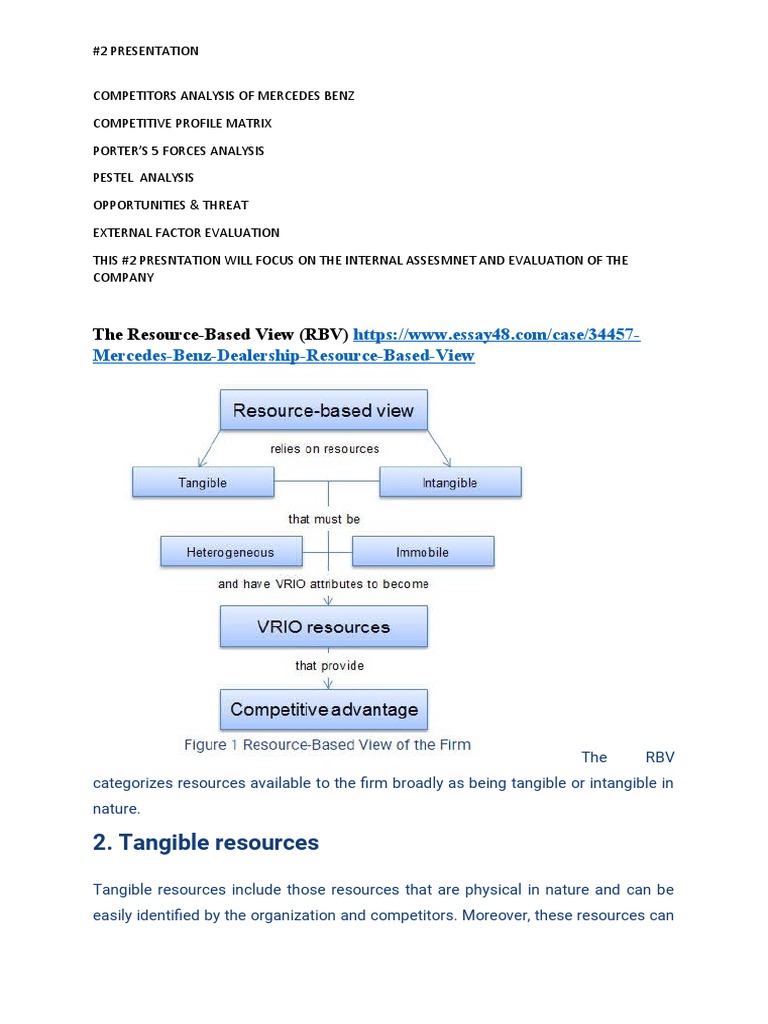 Tangible Resources: The Resource-Based View (RBV) | PDF ...