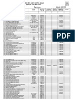 Danh Mục Giấy Chứng Nhận List Of Certificates: m/v bmc endora flag: panama Updated: 26/06/2018