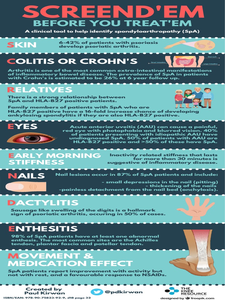 SCREEND'EM: Identifying Spondyloarthropathy | PDF