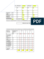 Factor de Localización