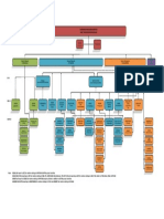 Organisationchart 01022021