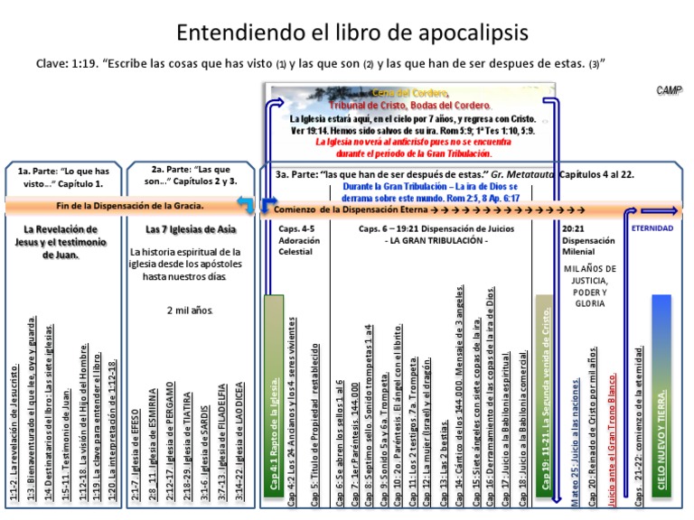 cronolog-a-del-apocalipsis-y-tribulaci-n-pdf-libro-de-revelaci-n