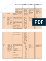 Esquema Escalonado de Practica Fca - Carazo