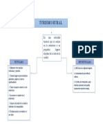 Mapa Conceptual TURISMO RURAL