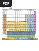 Periodic Table of Elements