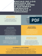Diferencias de Los Derechos de Sucesiones Entre Los Sistemas Jurídicos Romanista y Peruano."