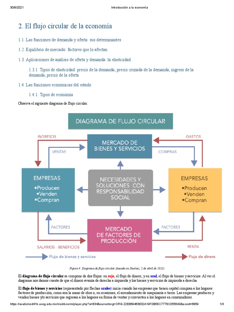 Flujo Circular en Economía y Estado | PDF | Balance presupuestario del