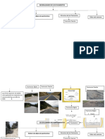 Mapa Conceptual