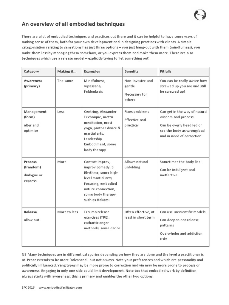 Overview of Embodied Techniques | PDF | Mindfulness | Psychology